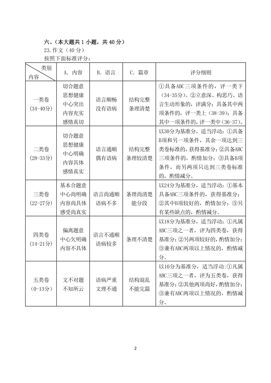 天津市南开区八年级语文上学期期末考试试卷答案(pdf) 天津市南开区八年级语文上学期期末考试试卷(pdf) 天津市南开区八年级语文上学期期末考试试卷(pdf)_第2页