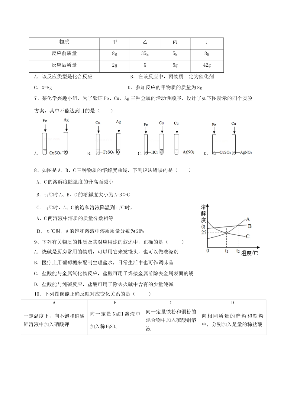 九年级化学下学期第二次调研试卷_第2页