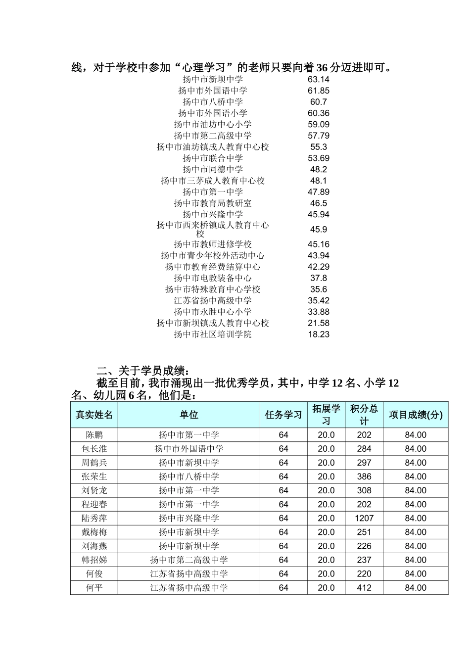 第二阶段第三次学情通报_第2页