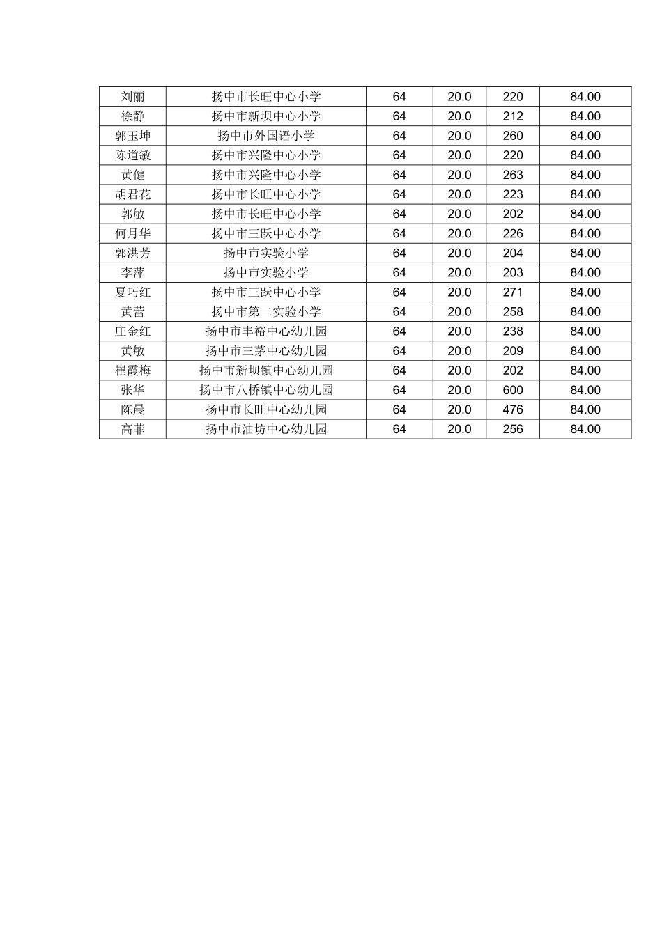 第二阶段第三次学情通报_第3页