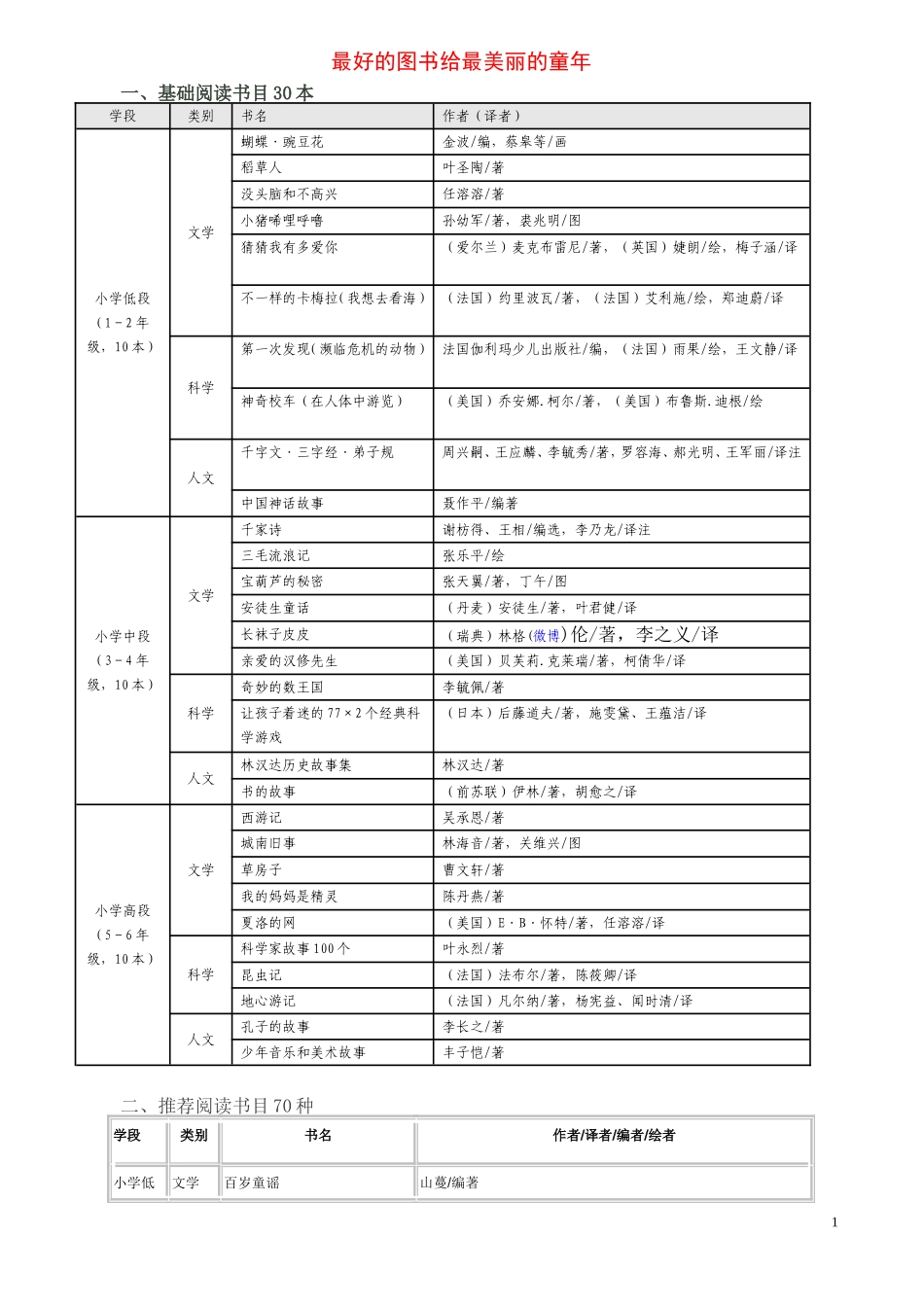 最好的图书给最美的童年_第1页