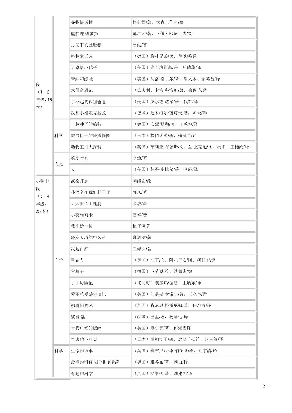 最好的图书给最美的童年_第2页