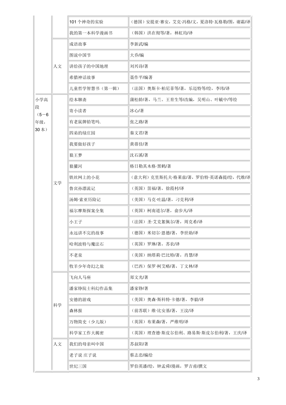 最好的图书给最美的童年_第3页