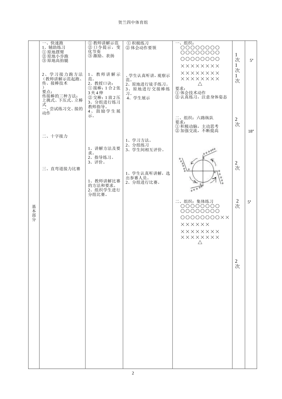 魏艳梅接力跑教案2011610_第2页