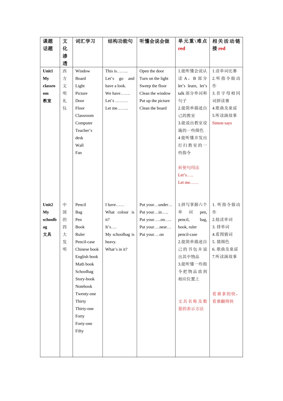 上湾小学四年级上册教材分析_第1页