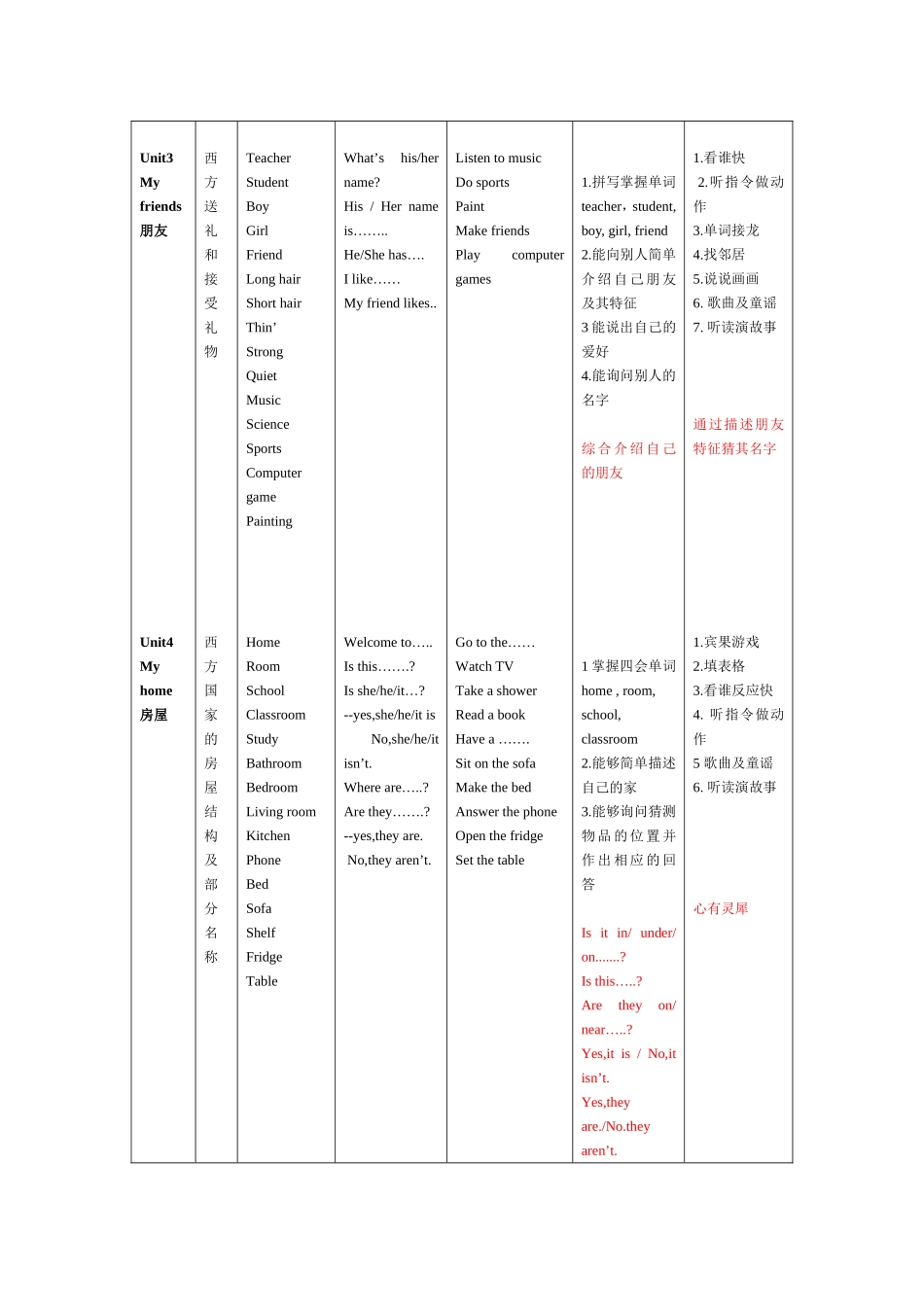 上湾小学四年级上册教材分析_第2页