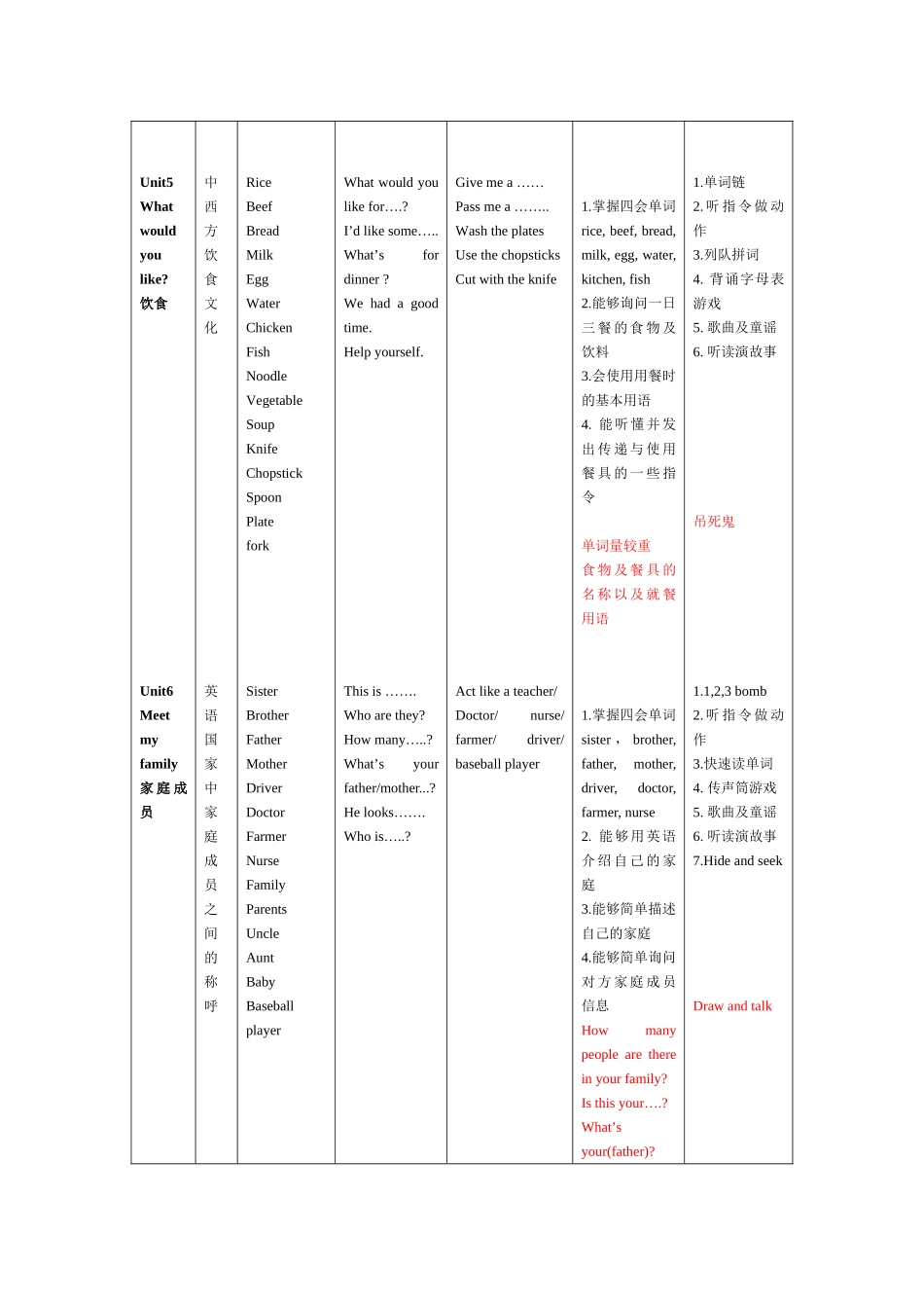 上湾小学四年级上册教材分析_第3页