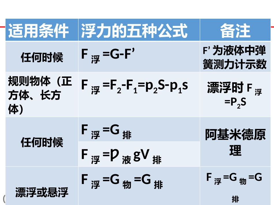 浮力公式总结_第1页