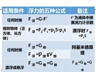 浮力公式总结