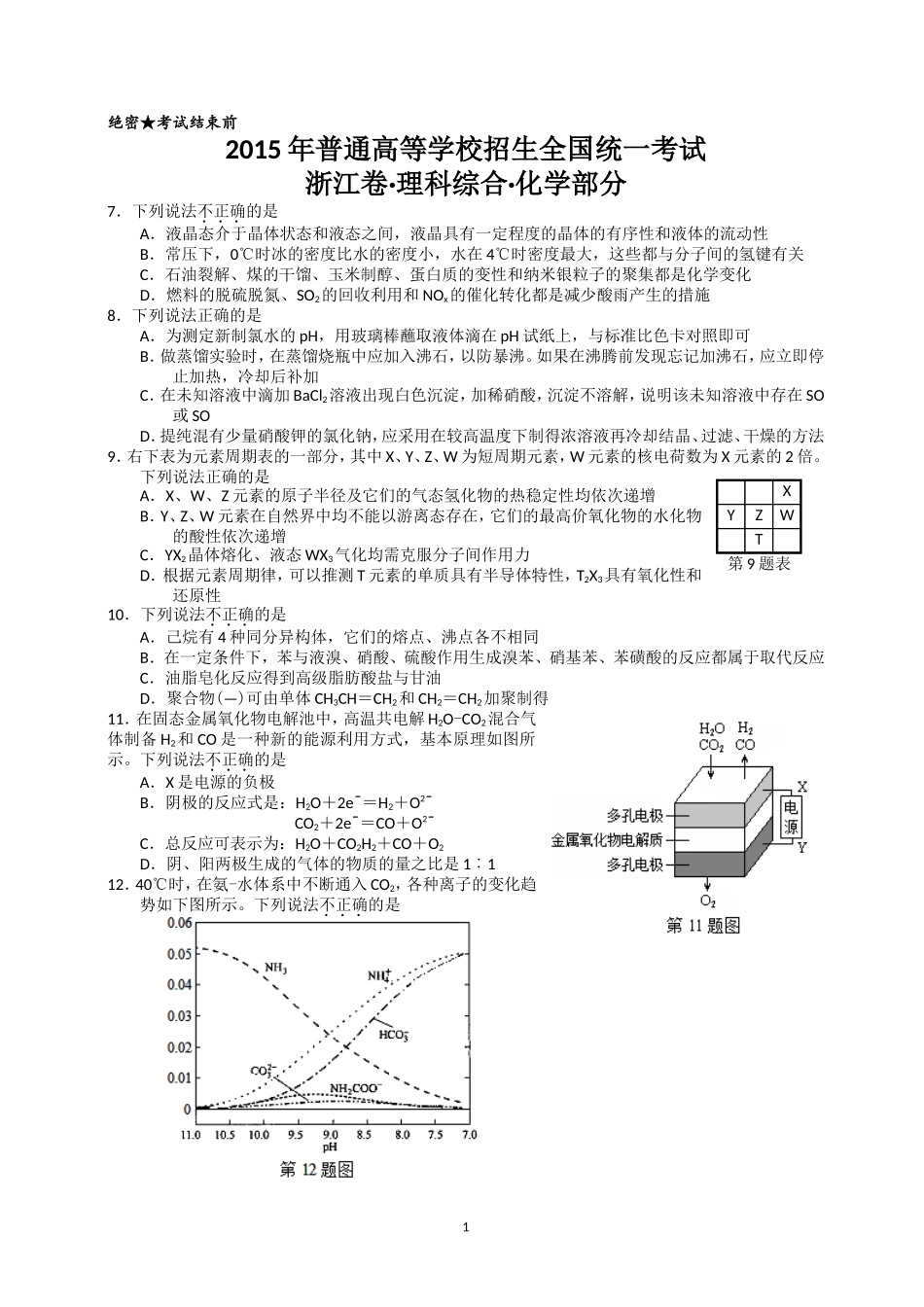 2015高考化学_第1页