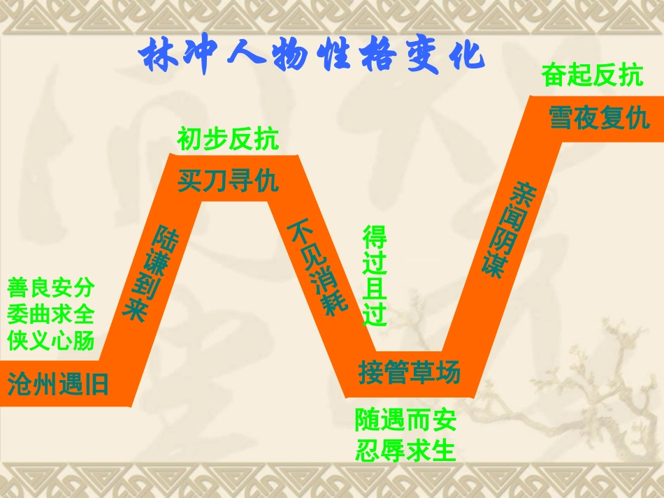 林教头风雪山神庙--课件_第2页