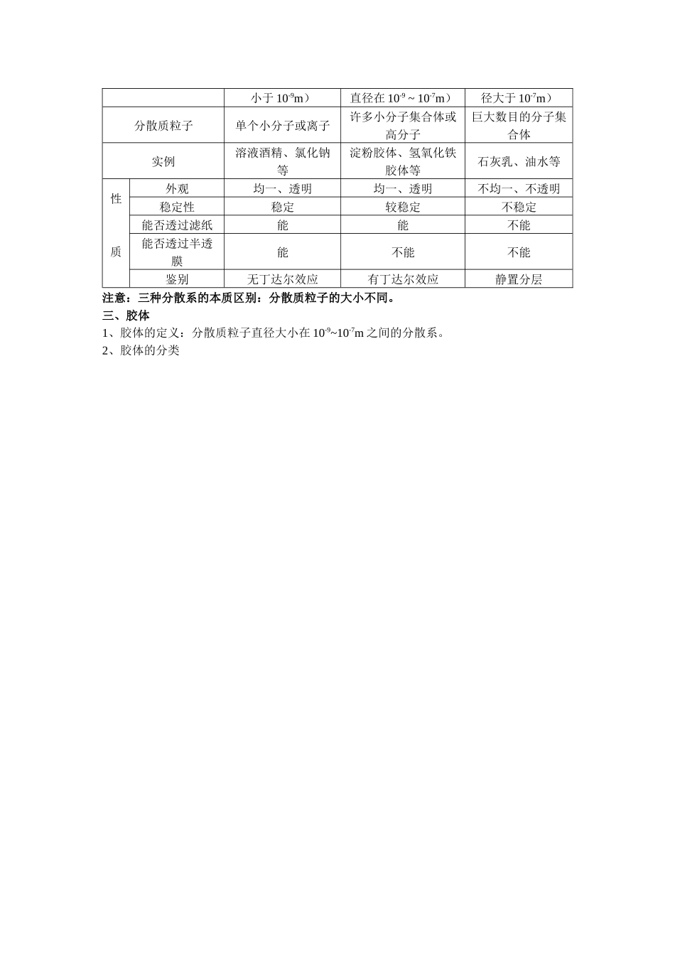 物质的分类1_第2页