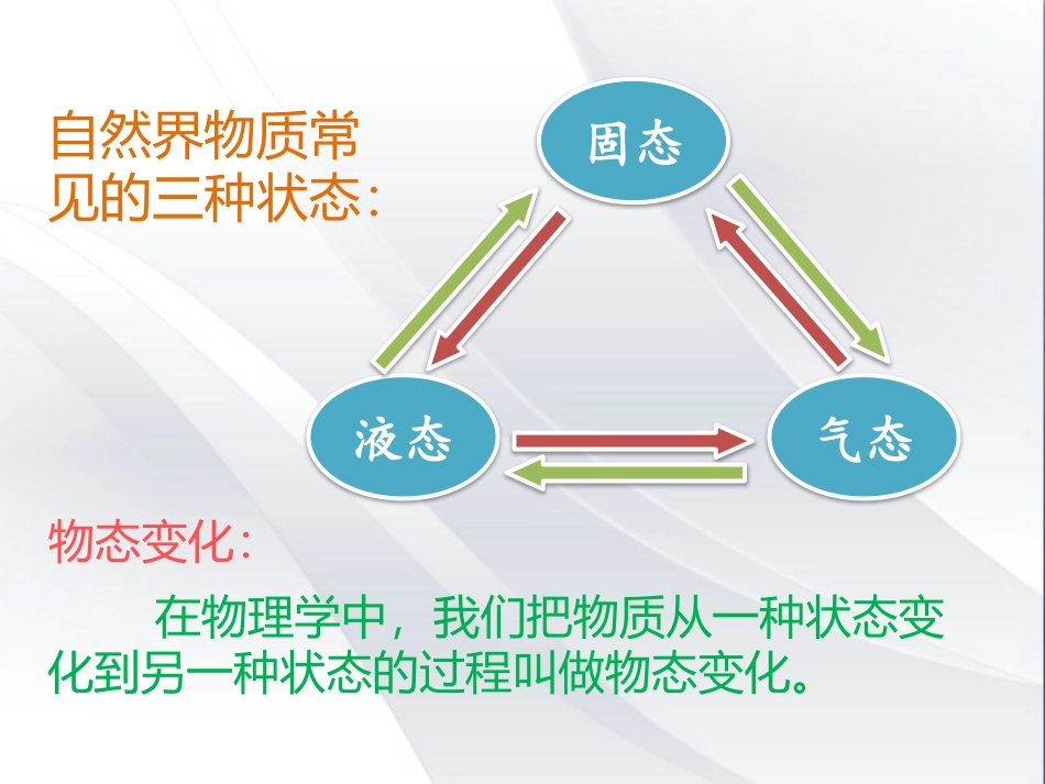 2.探究汽化和液化的特点_第3页