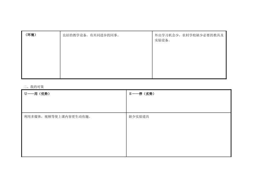 韦宗旻个人自我诊断SWOT分析表_第2页