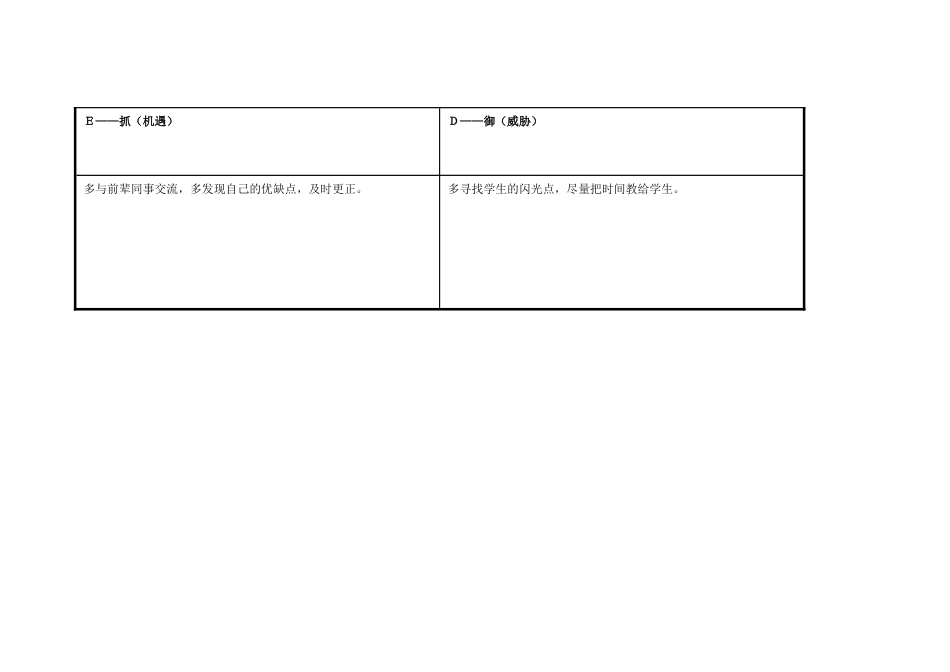 韦宗旻个人自我诊断SWOT分析表_第3页