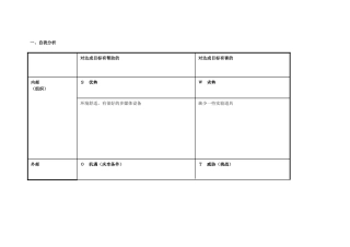 韦宗旻个人自我诊断SWOT分析表