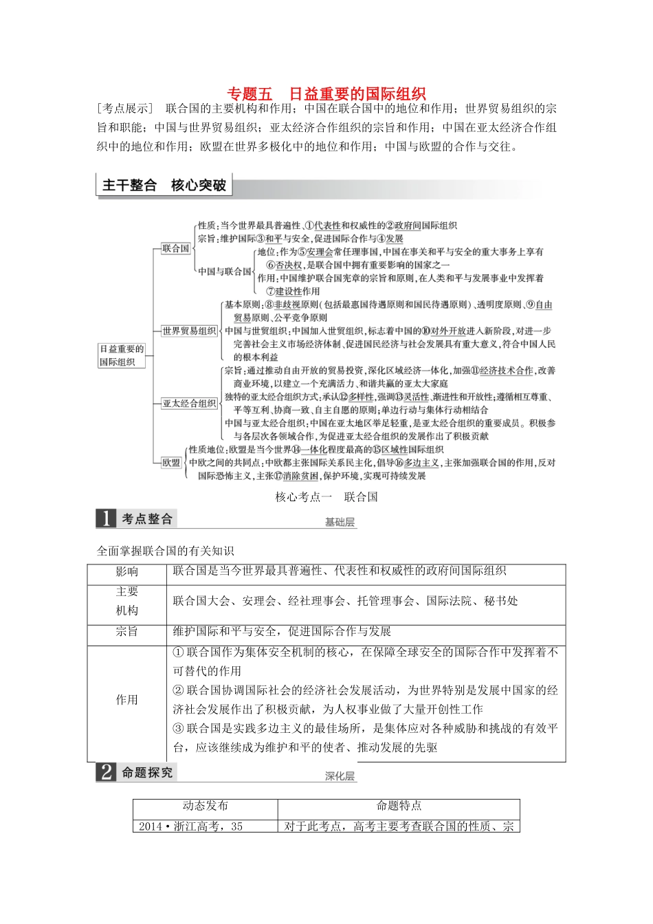 （江苏专用）高考政治大一轮复习 专题五 日益重要的国际组织考点整合 新人教版选修3-新人教版高三选修3政治试题_第1页