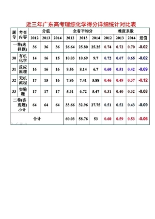 近几年得分情况
