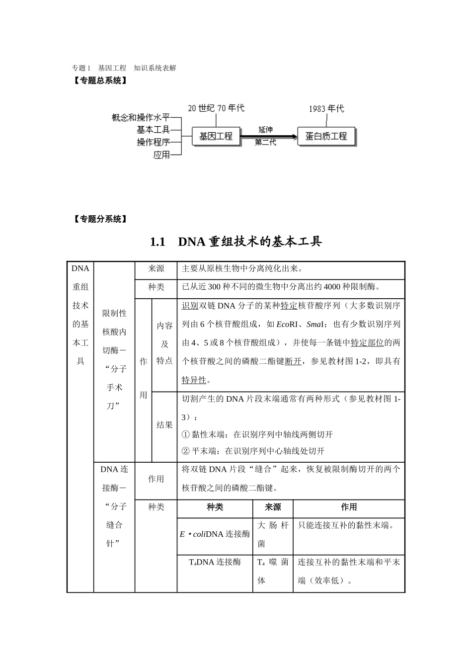 专题1基因工程知识系统表解_第1页