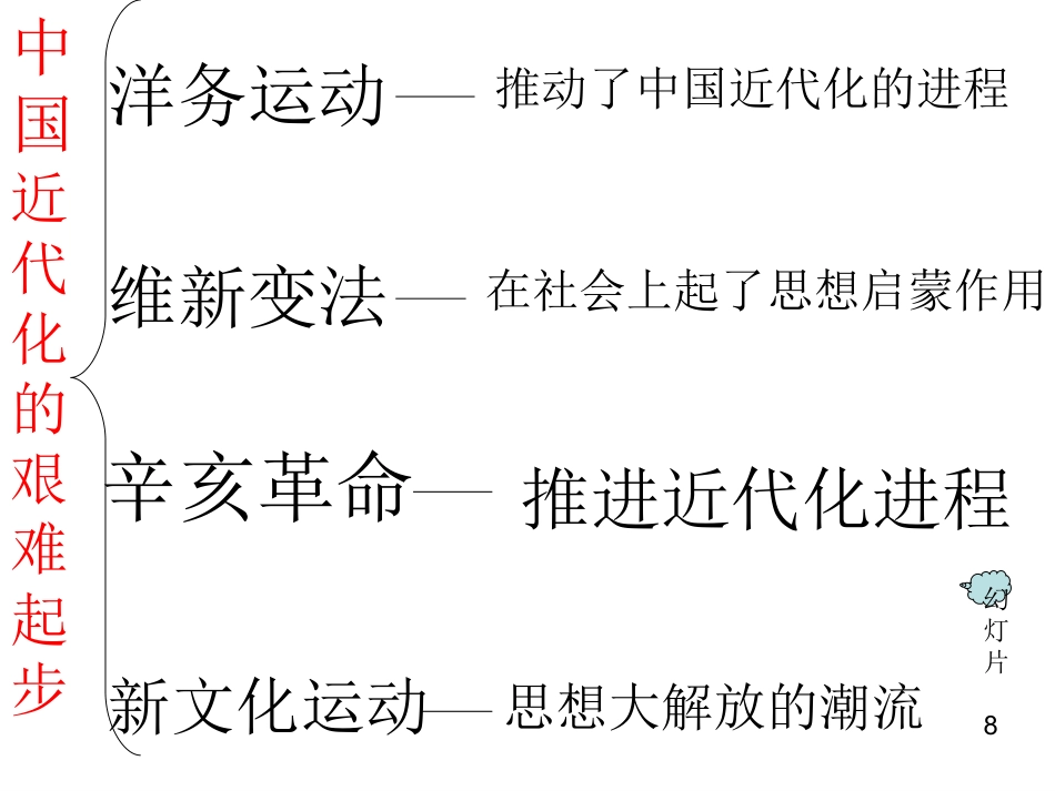 北师大版八年级历史上-第二单元复习课件[1]_第3页