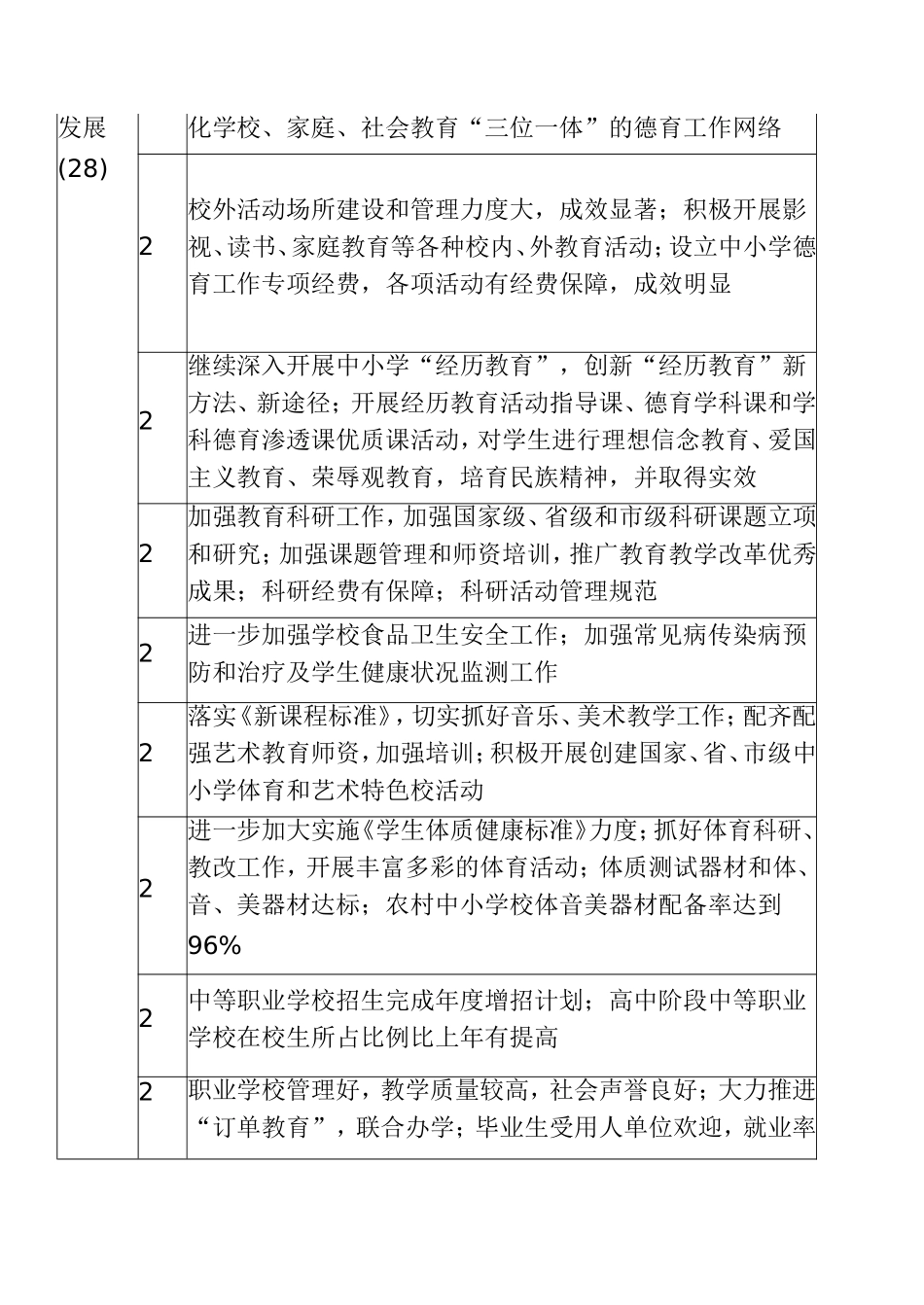 岭东小学教育工作目标管理责任制实施方案_第3页