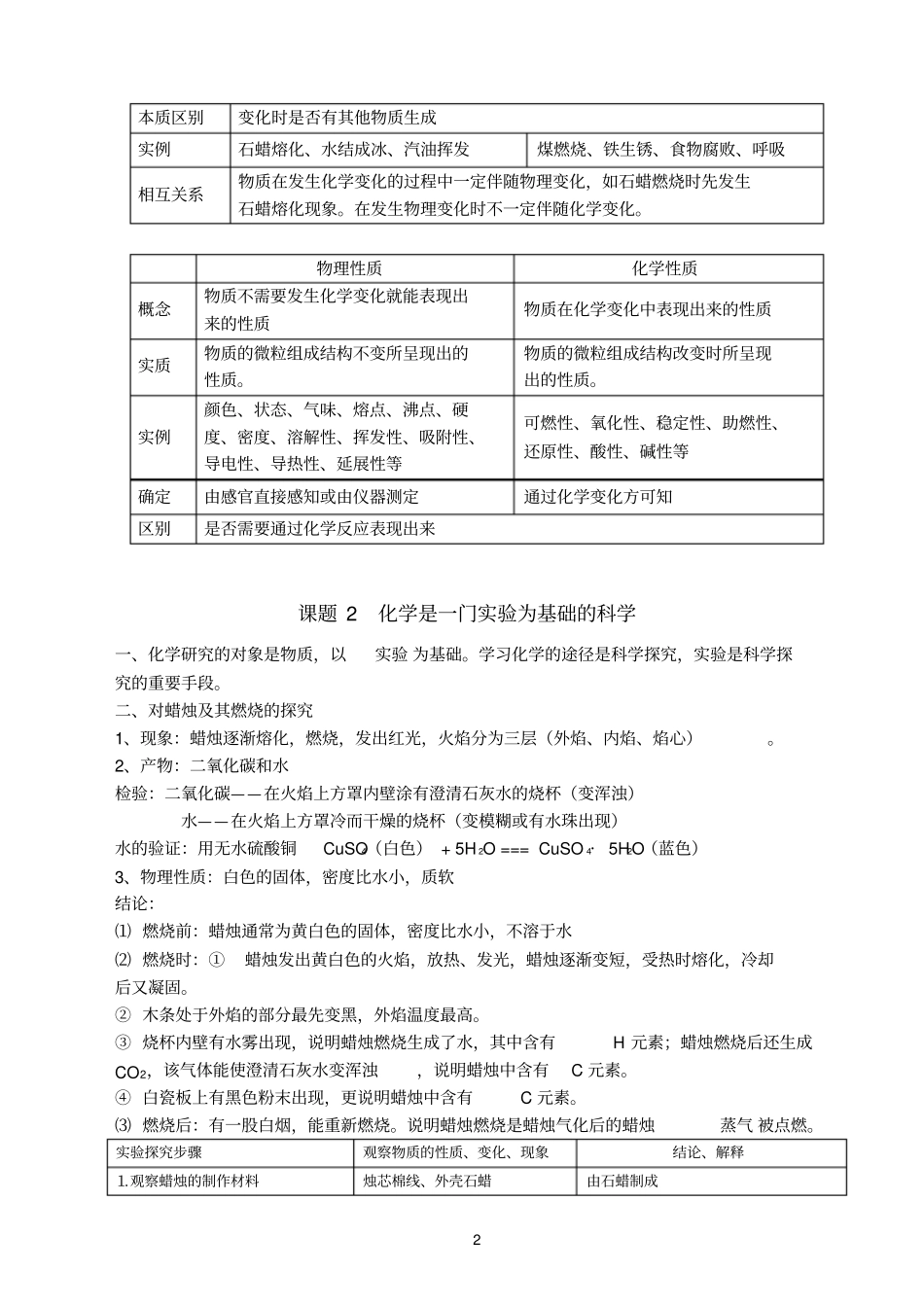 九年级上册化学知识点总结复习资料_第2页
