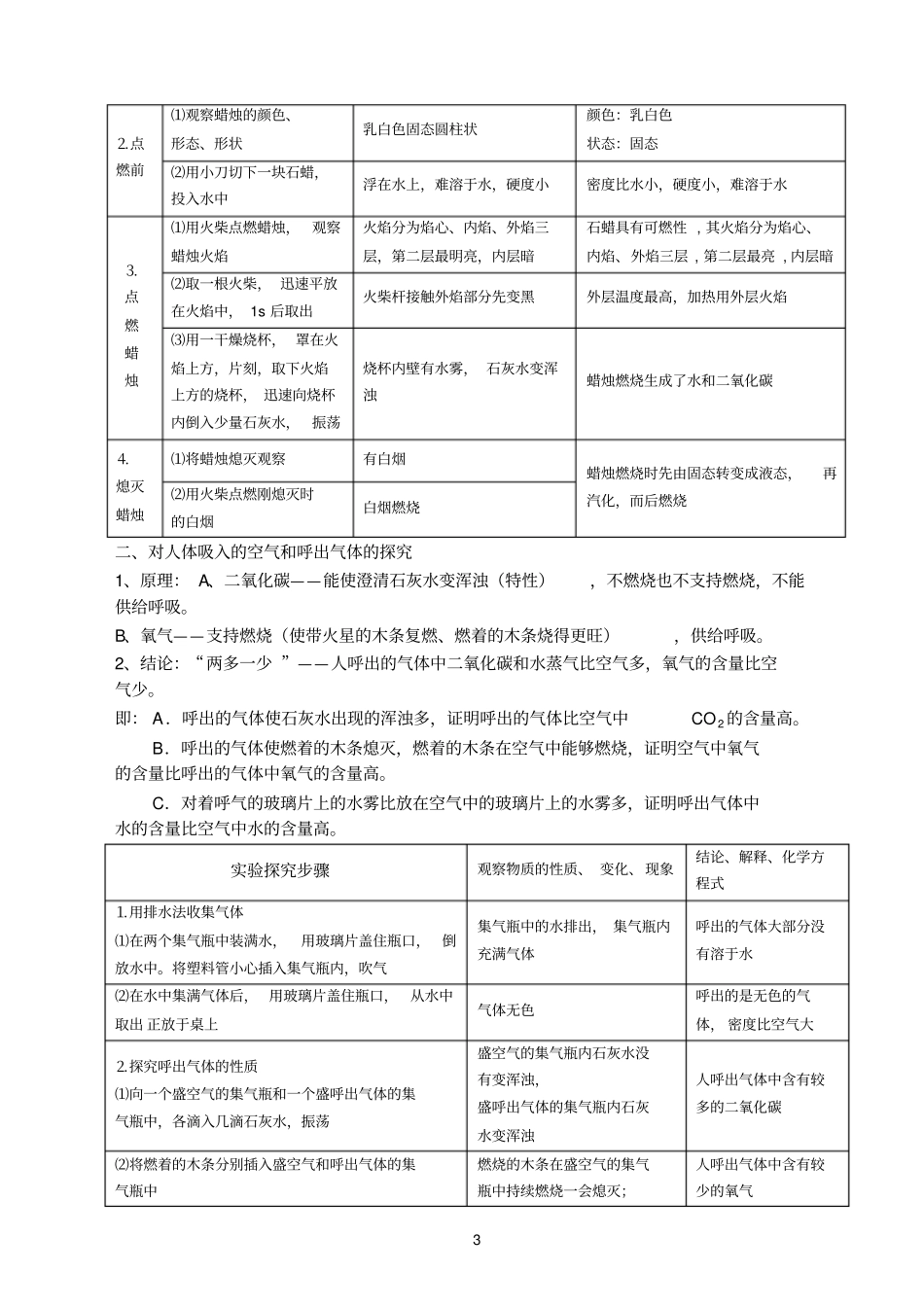九年级上册化学知识点总结复习资料_第3页
