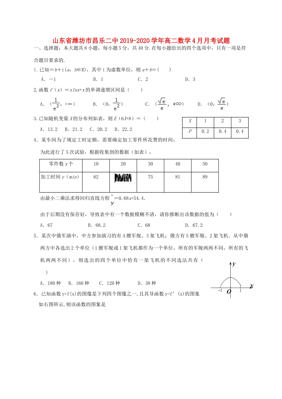 山东省潍坊市昌乐二中 高二数学4月月考试卷_第1页