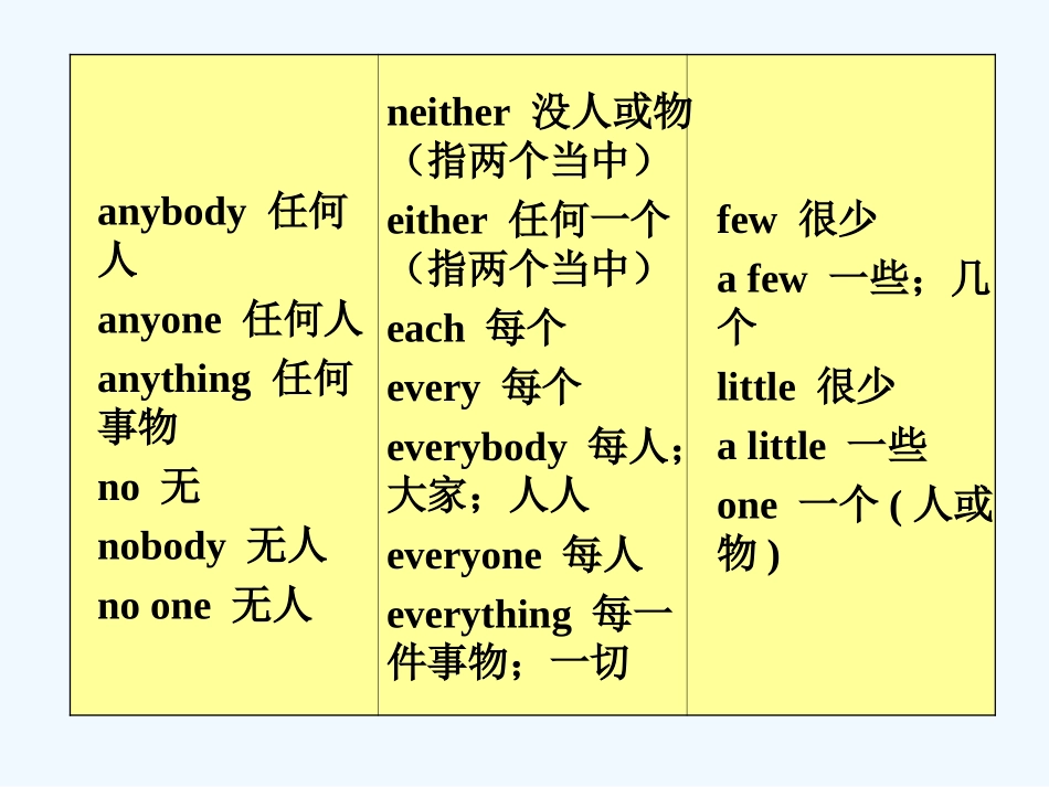 Section-A-3a-3c_第3页