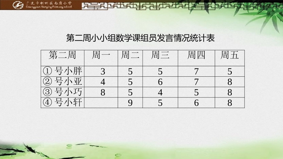 人教2011版小学数学四年级平均数课件资源_第2页