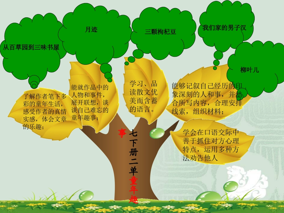 苏教版一下第二单元_第2页