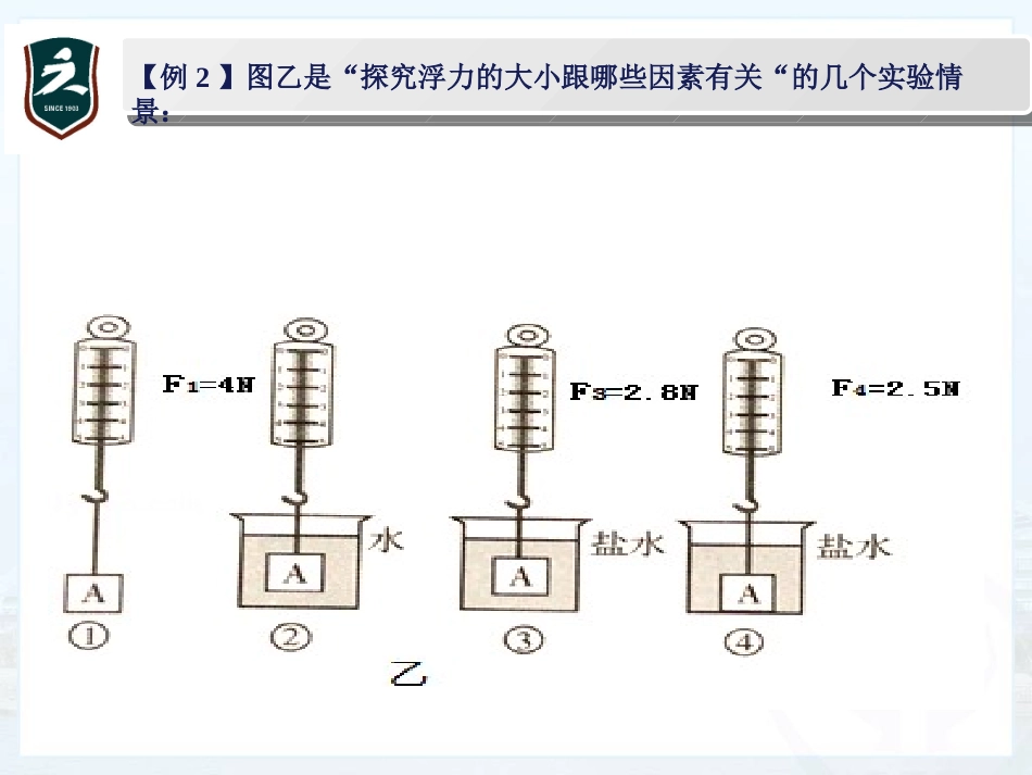 2.阿基米德原理-(4)_第3页