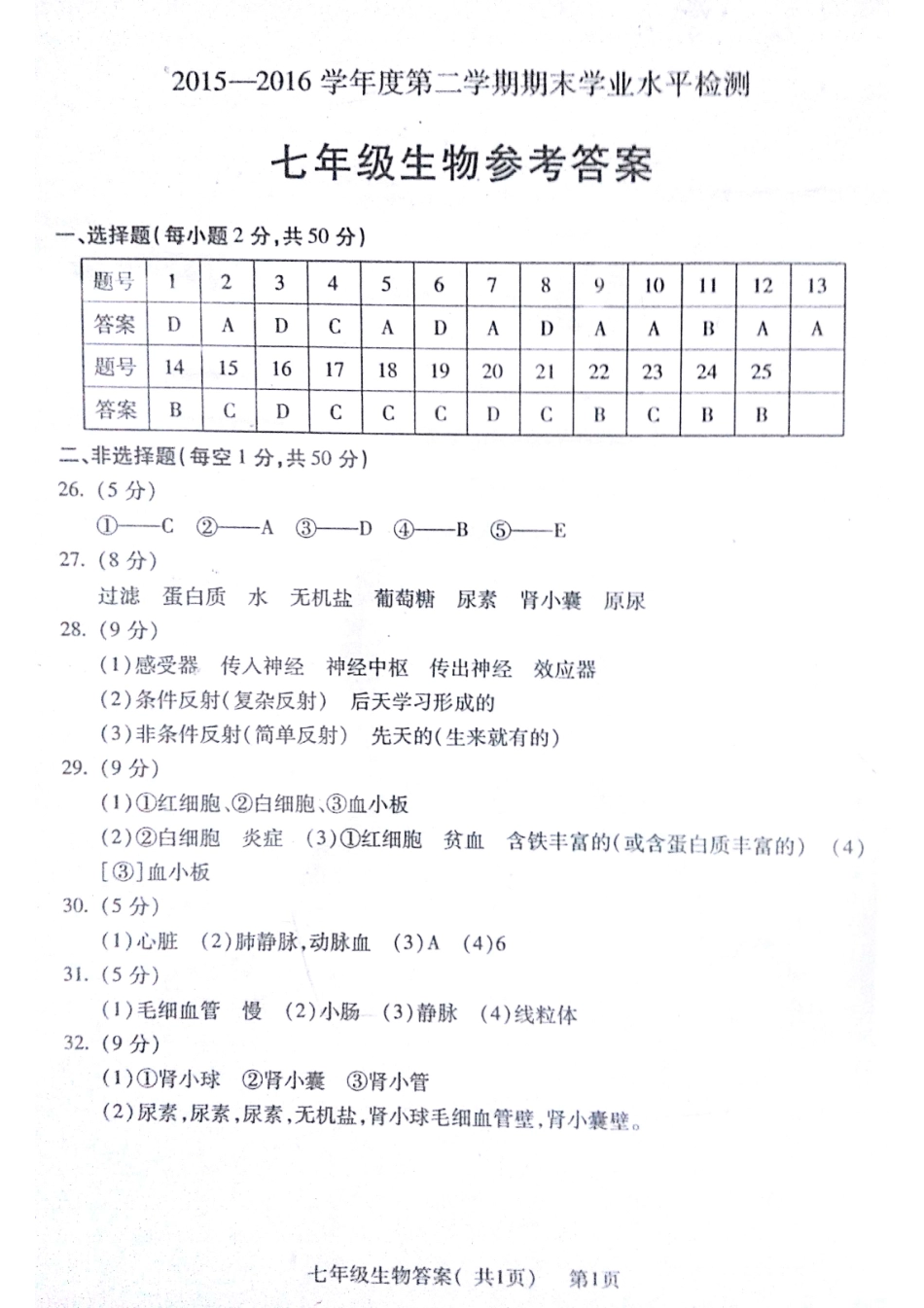 山东省聊城市莘县七年级生物下学期期末考试试卷答案 山东省聊城市莘县七年级生物下学期期末考试试卷(pdf) 新人教版_第1页