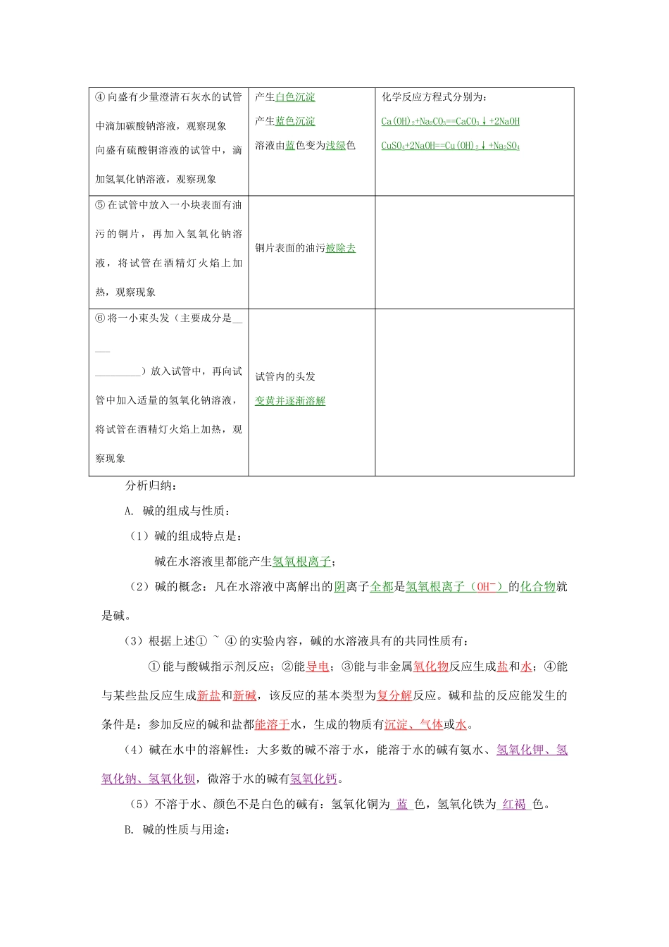 九年级化学专题7 初识酸碱盐复习(二)湘教版知识精讲试卷_第2页