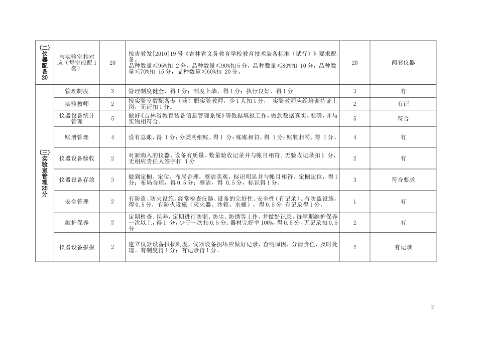 表1----小学科学实验室评估细则_第2页