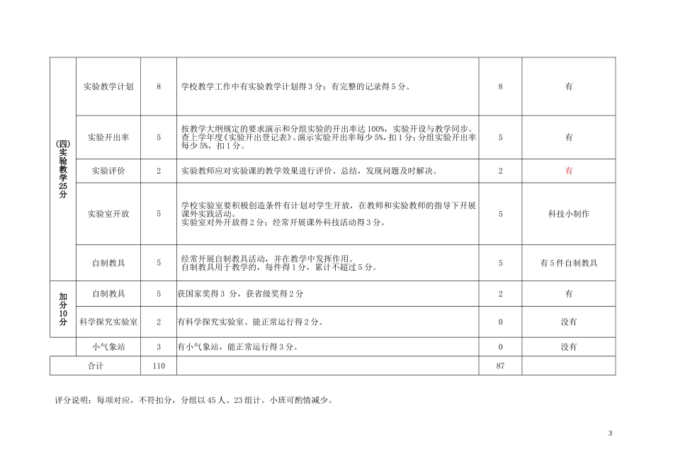 表1----小学科学实验室评估细则_第3页
