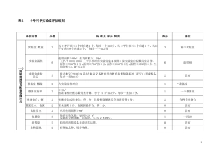表1----小学科学实验室评估细则