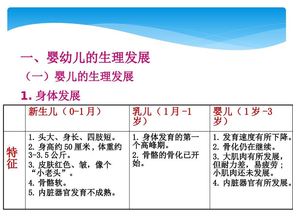 学前儿童的心理发展_第2页