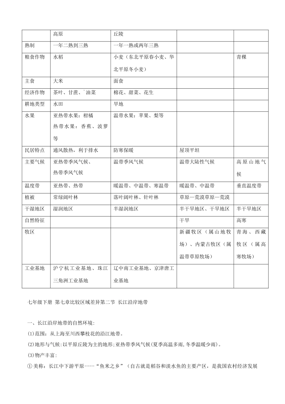 九年级下册 第七章比较区域差异(教师版)试卷_第2页