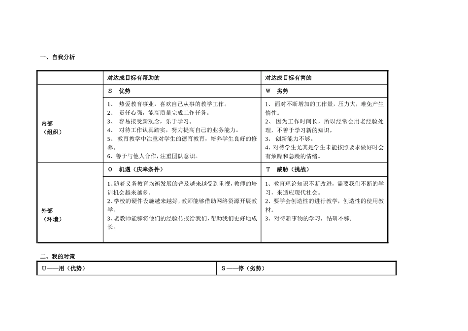 我的个人自我分析表(王径)_第1页