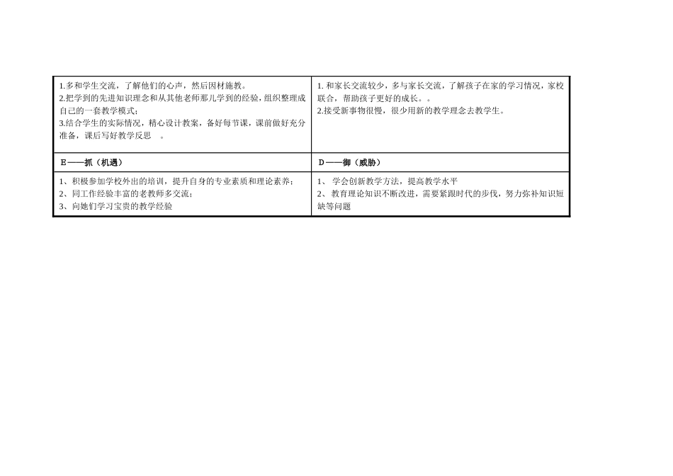 我的个人自我分析表(王径)_第2页