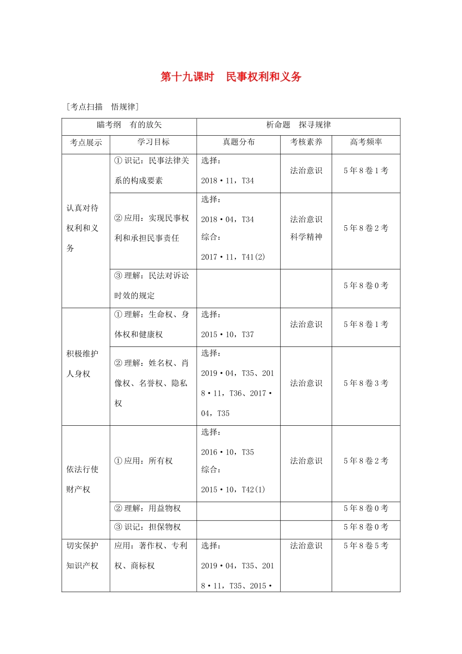 （浙江专用）高考政治二轮复习 第十九课时 民事权利和义务讲义增分练（含解析）-人教版高三全册政治试题_第1页