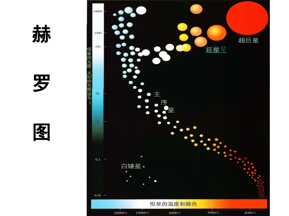 第三节恒星的一生_第3页