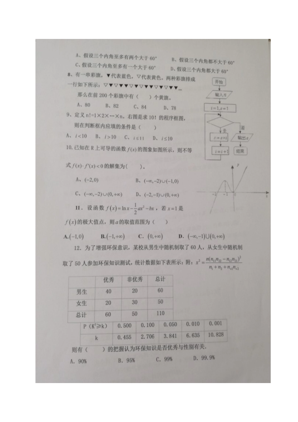 山东省寿光市 高二数学3月月考试卷 文试卷_第2页