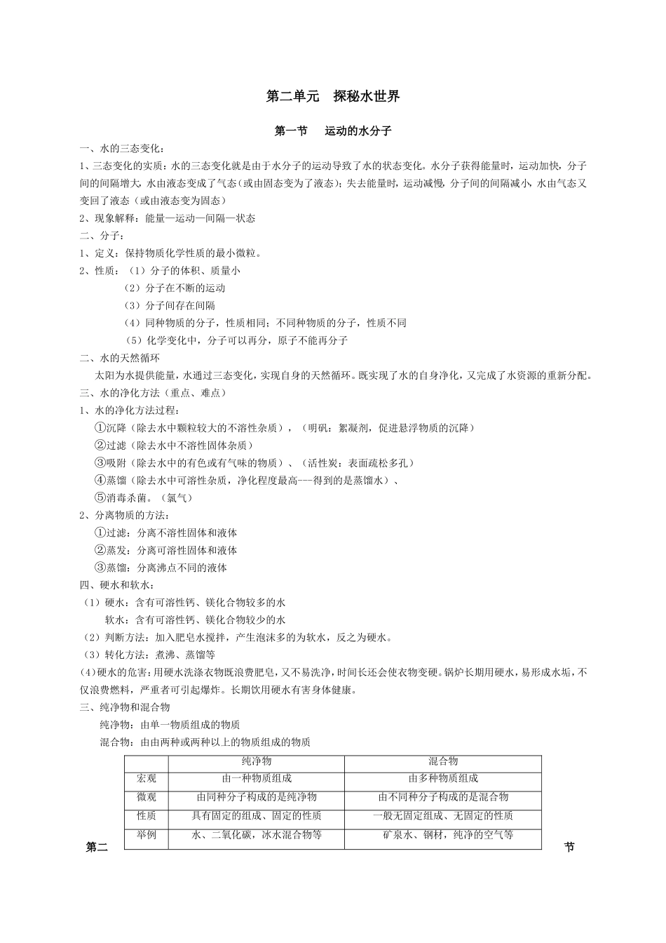 鲁教版初中化学第二章探秘水世界知识点归纳_第1页