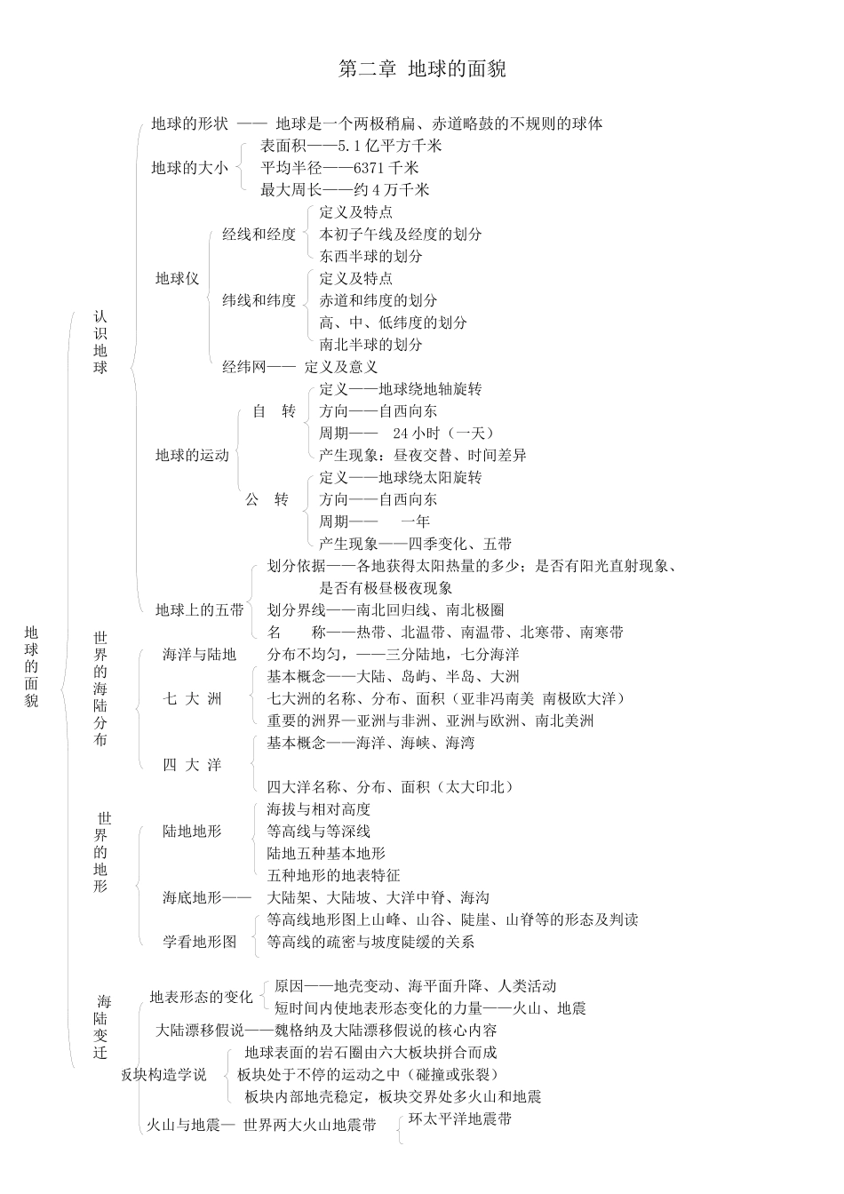 第二章地球的面貌_第1页