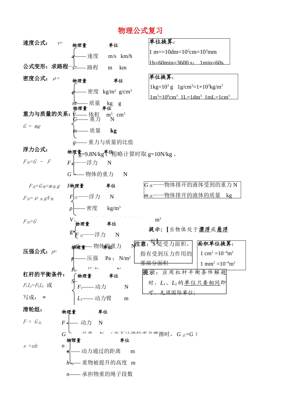初中物理 公式及滑轮组相关计算分类复习 试题_第1页