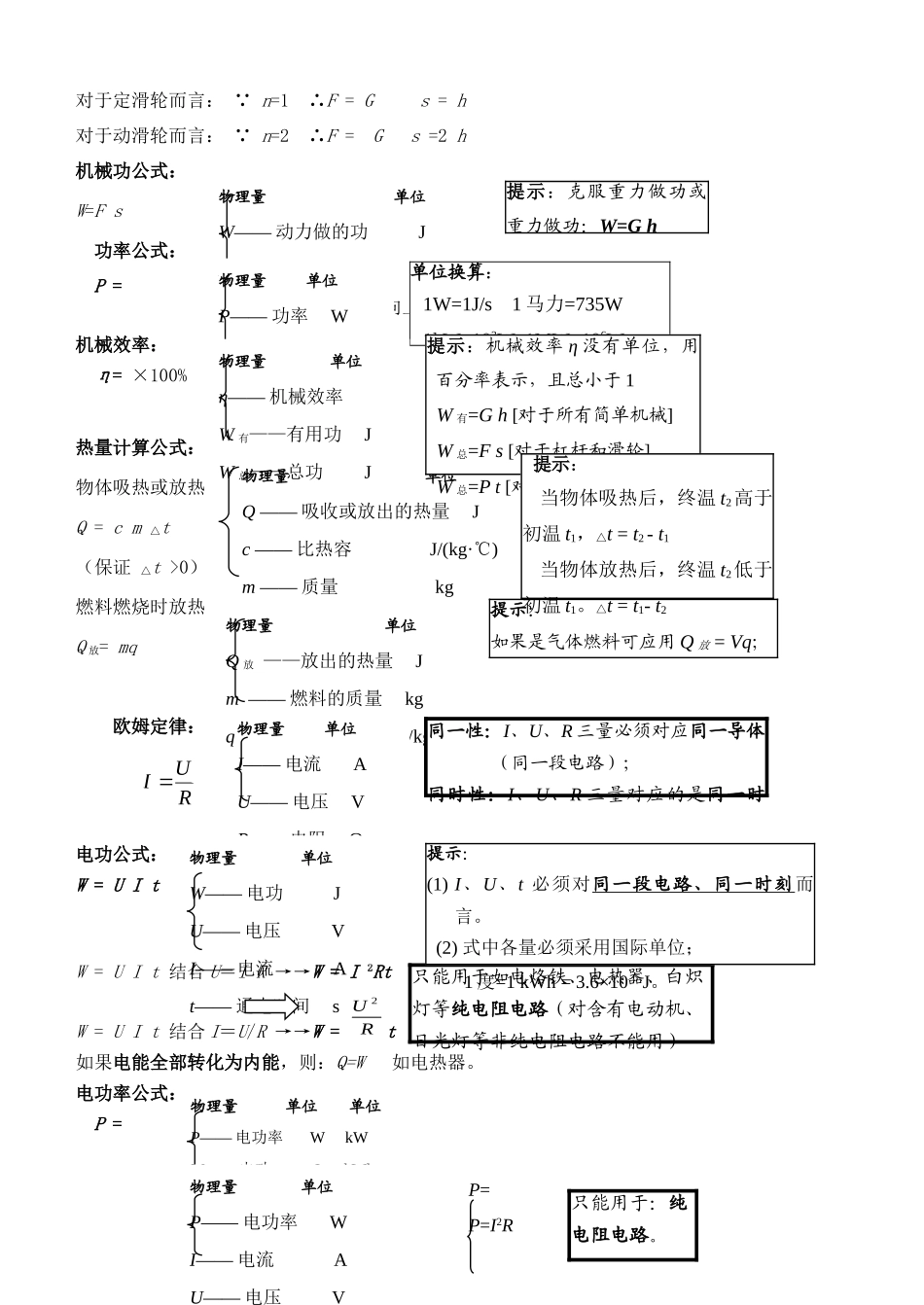 初中物理 公式及滑轮组相关计算分类复习 试题_第2页