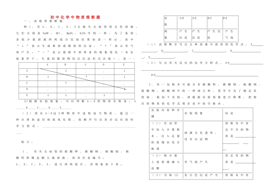 初中化学 物质推断题训练(无答案) 试题_第1页
