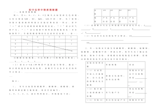 初中化学 物质推断题训练(无答案) 试题